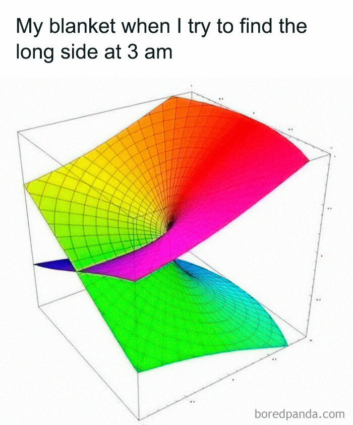 3D graph meme illustrating a blanket's confusing geometry, reflecting the funniest weird memes.