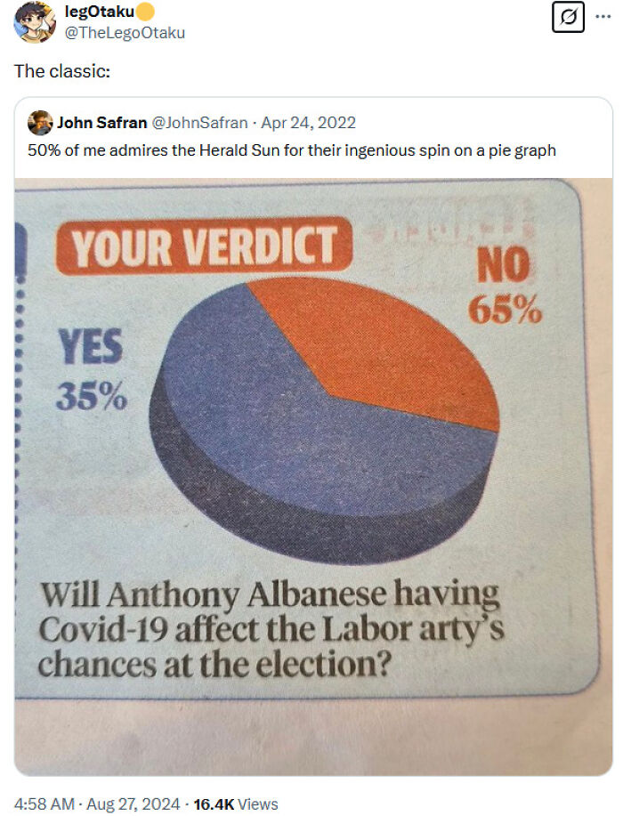 Pie chart humorously depicting a misleading verdict with 35% yes and 65% no, related to pop star heights.
