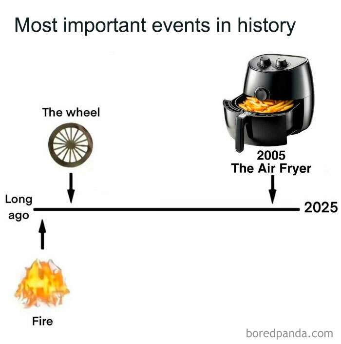 Historical timeline meme from Middle Class Fancy featuring fire, the wheel, and an air fryer.