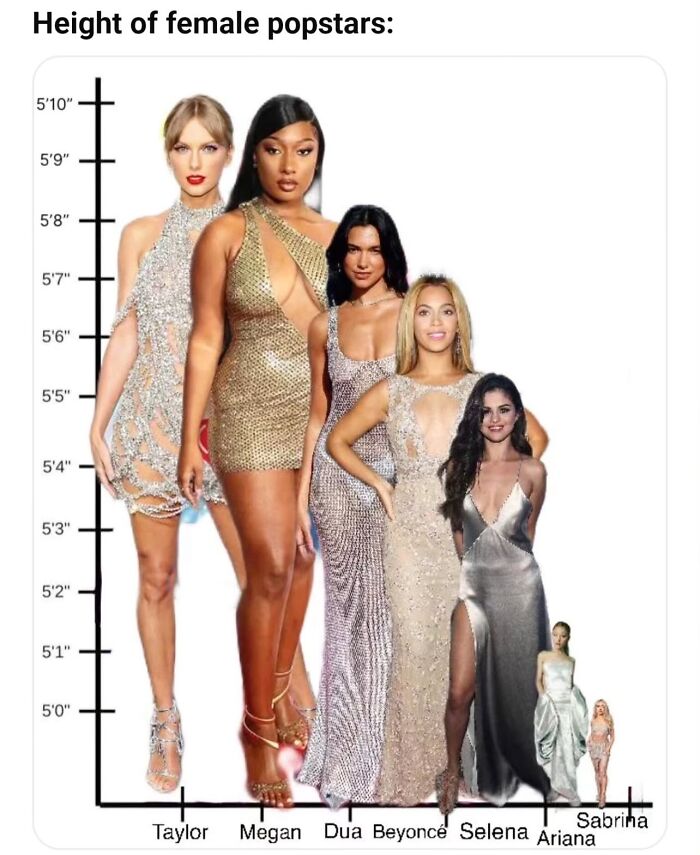 Pop star height comparison chart with Ariana's height highlighted humorously.