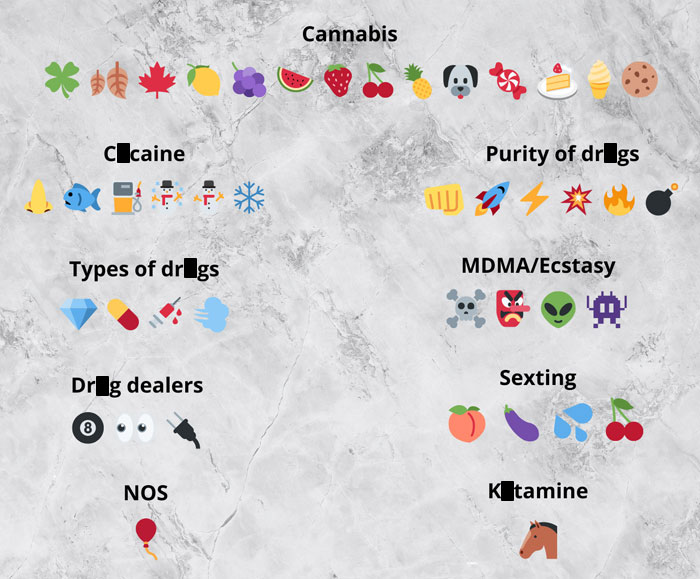 Emojis linked to d***s and sexting themes spark discussions, as highlighted by TV show "Adolescence.