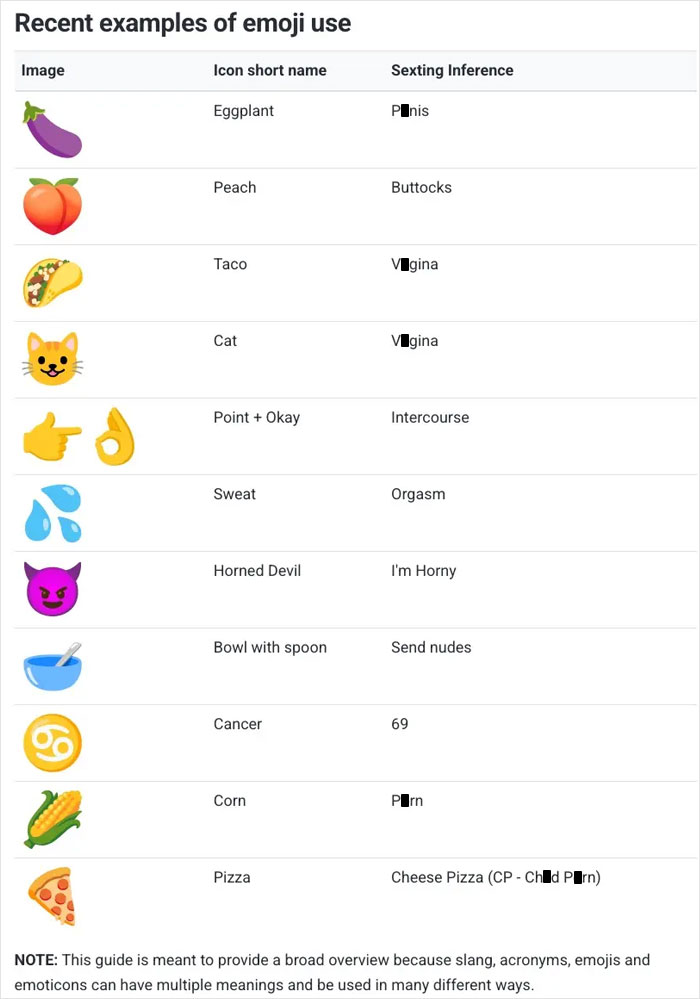 Emojis and their hidden meanings chart, linked to TV show "Adolescence.