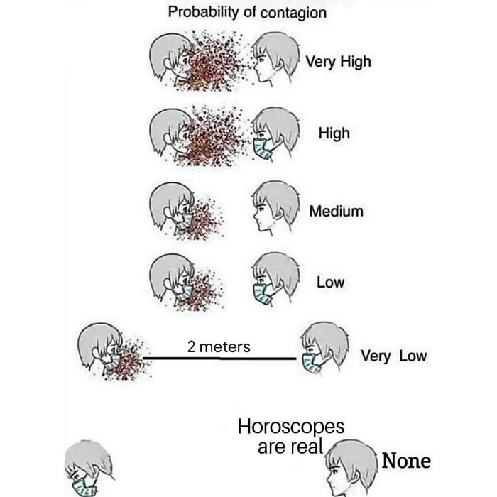 Funny physics meme illustrating contagion likelihood with and without masks and distancing.