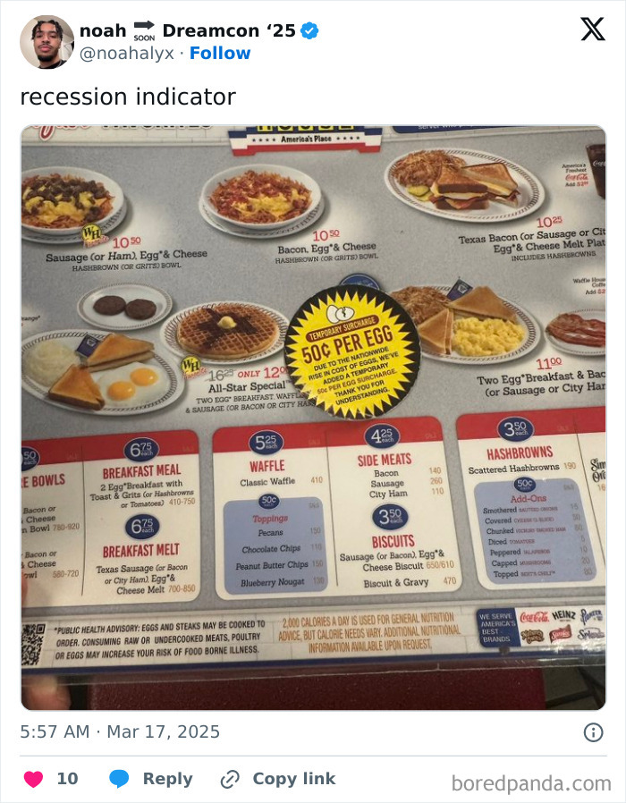 Recession indicator menu with 50 cent surcharge per egg, showcasing breakfast options and surcharges.