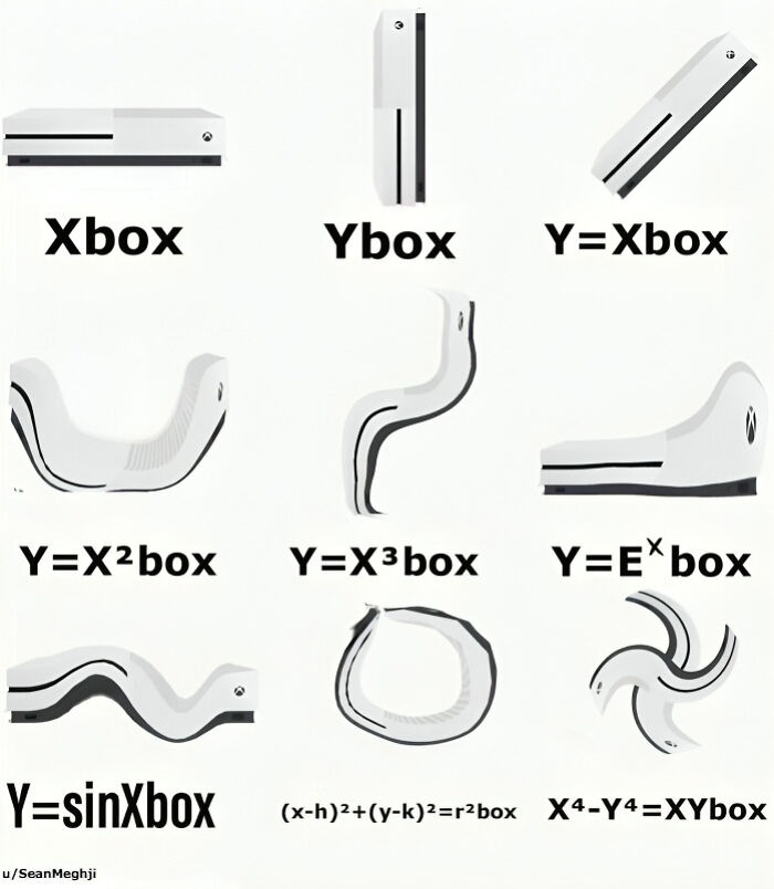 Physics memes with Xbox and equations forming different shapes, creating a humorous play on math and gaming concepts.