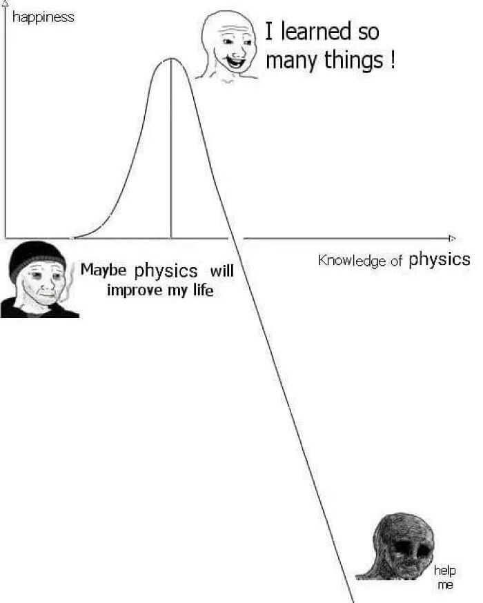 Graph meme illustrating happiness dropping as knowledge of physics increases.