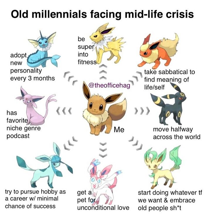 Eevee and evolutions humorously depict workplace struggles faced by employees.