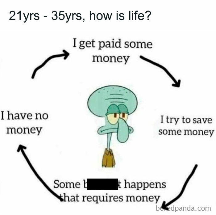 Funny meme of a character caught in a money cycle, depicting the relatable struggle of budgeting.