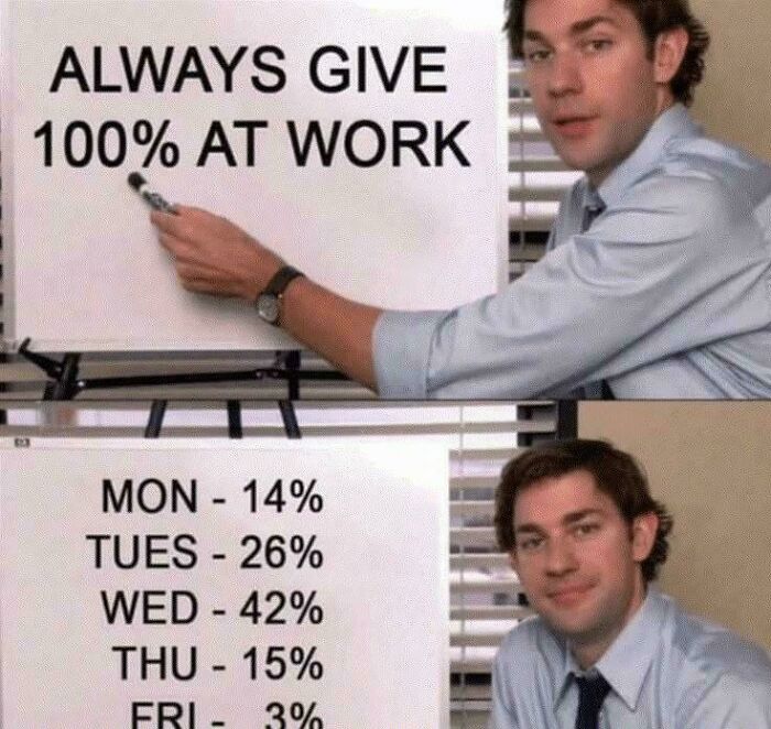 Man humorously illustrates giving 100% at work with a breakdown of percentages per day on a whiteboard.
