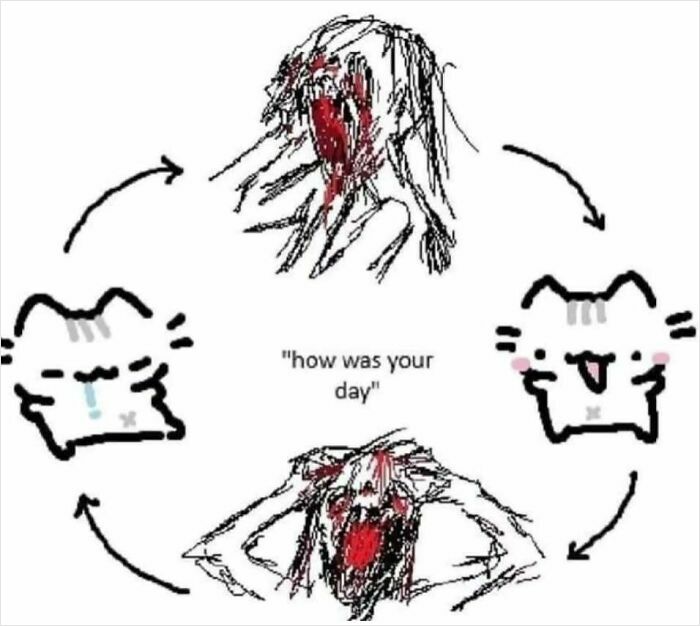 Cat faces and a person in distress illustrating a painfully relatable meme cycle.