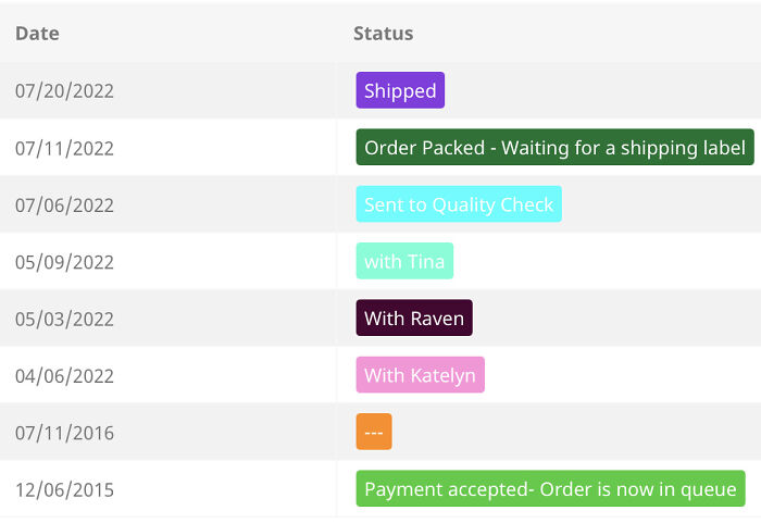 Order status timeline showing multiple dates and stages, highlighting delays, including "Shipped" and "Order Packed" entries.