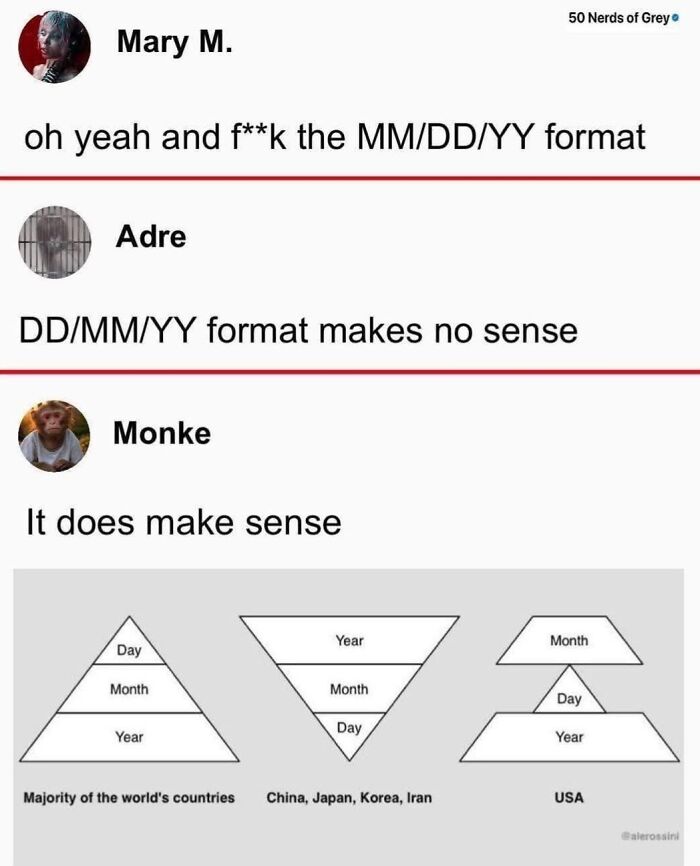 Confidently incorrect takes on date formats with a humorous diagram comparing world and USA styles.