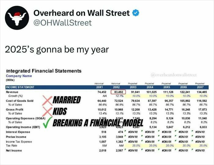 Wall Street meme of a financial statement with humorous text about life's plans impacting finances.