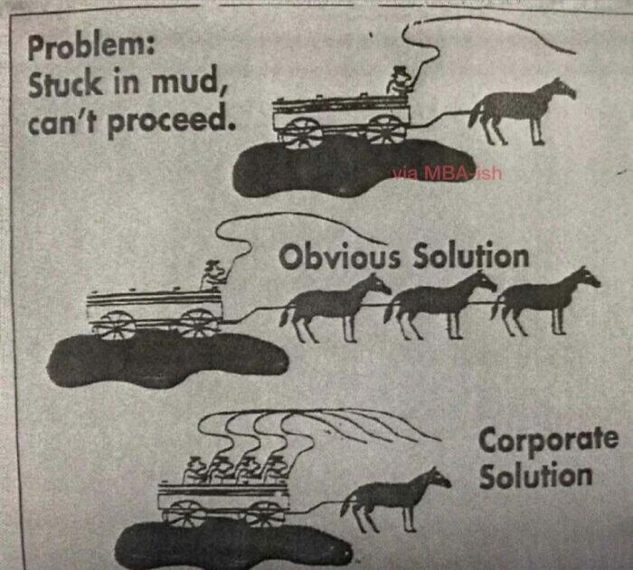 Work meme illustrating corporate problem-solving: stuck wagon in mud with varied solutions, highlighting relatable work challenges.