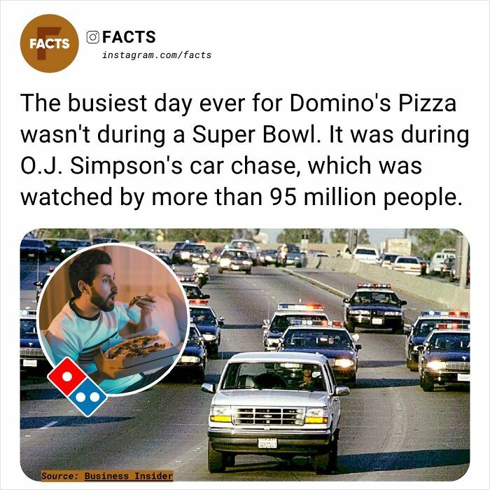 Man eating pizza while watching O.J. Simpson car chase on TV, a fascinating fact about Domino's busiest day.