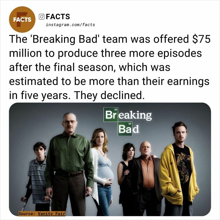 Breaking Bad cast photo with fact about declined $75 million offer for more episodes.
