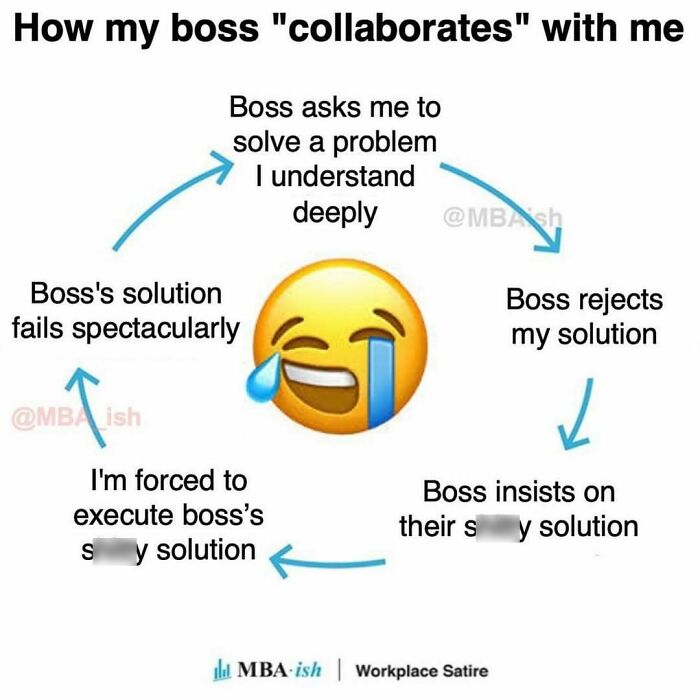 Work meme illustrating a sarcastic cycle of boss collaboration with a crying emoji in the center.