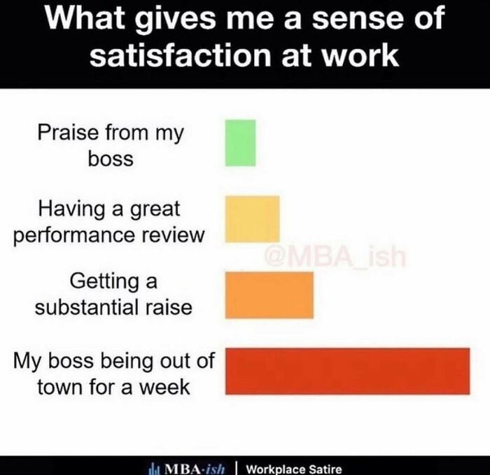 Work meme showing satisfaction levels: highest is "my boss being out of town," lowest is "praise from my boss."