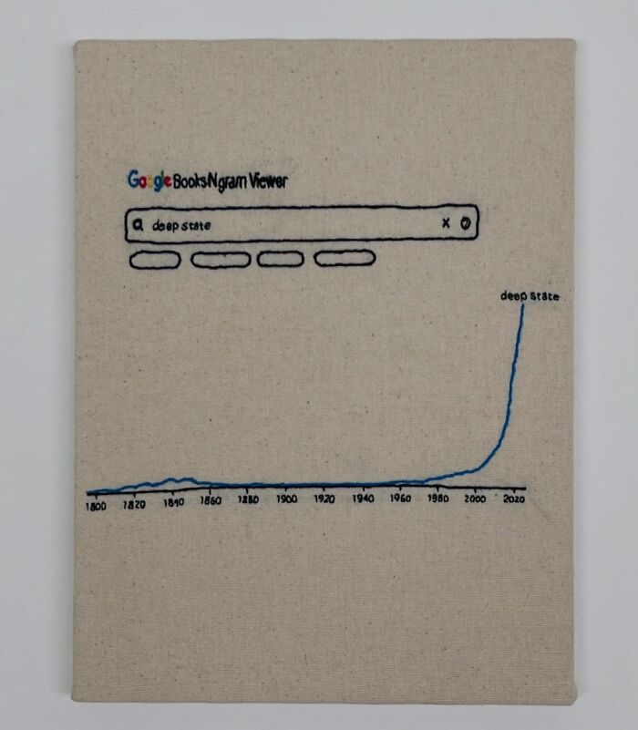 Embroidered fabric art mimicking a Google Books Ngram Viewer graph.