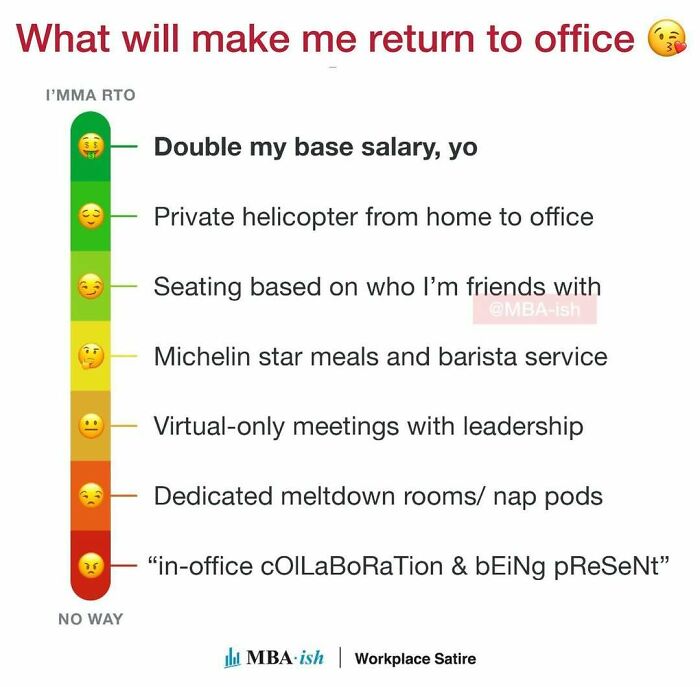 Work meme about returning to the office, with humorous demands like salary increase, helicopter commute, and Michelin meals.