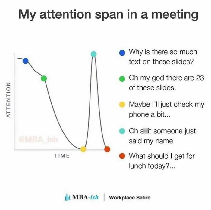 Work meme graph humorously depicts declining attention span in a meeting.