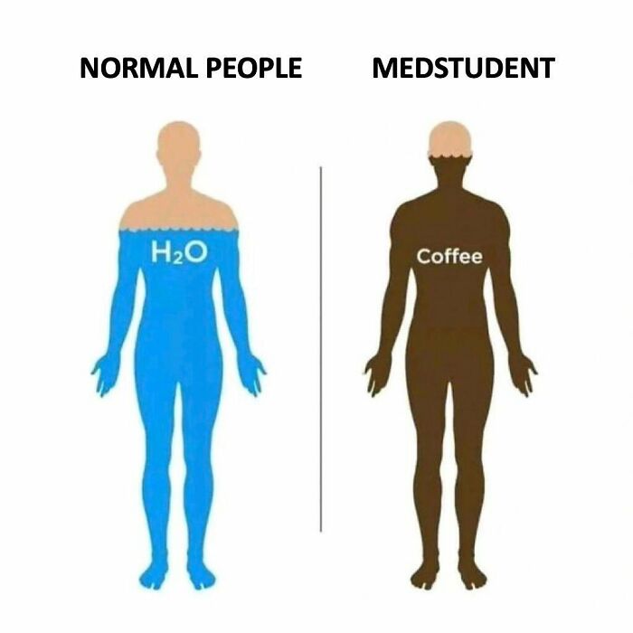 Comparison meme of medical school lifestyle, depicting bodies filled with water and coffee.