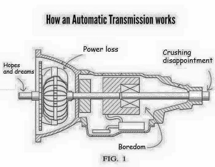 Diagram of an automatic transmission labeled with humorous car meme captions.