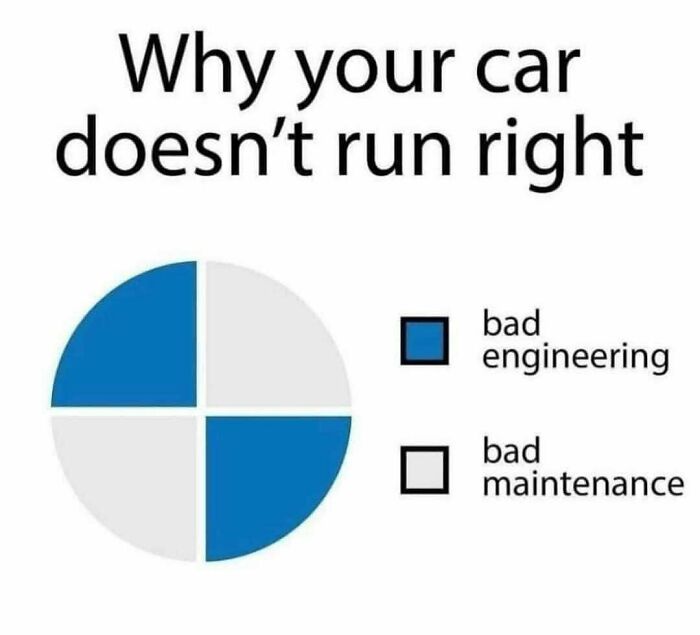 Pie chart humor on car issues, highlighting bad engineering and maintenance.