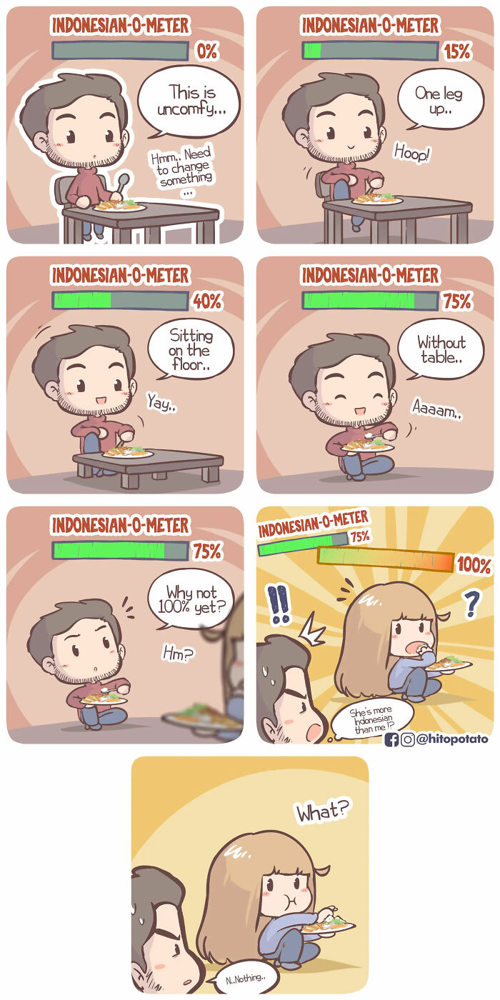 Cartoon showing Indonesian-O-Meter progress as a man adapts to eating Indonesian style, capturing cross-cultural couple life.