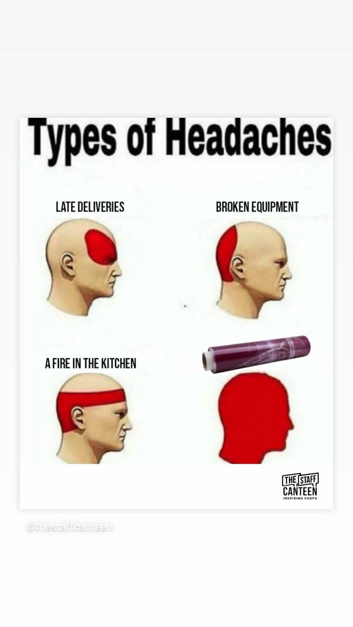 Types of headaches illustrated for hospitality workers including late deliveries broken equipment and kitchen fires.
