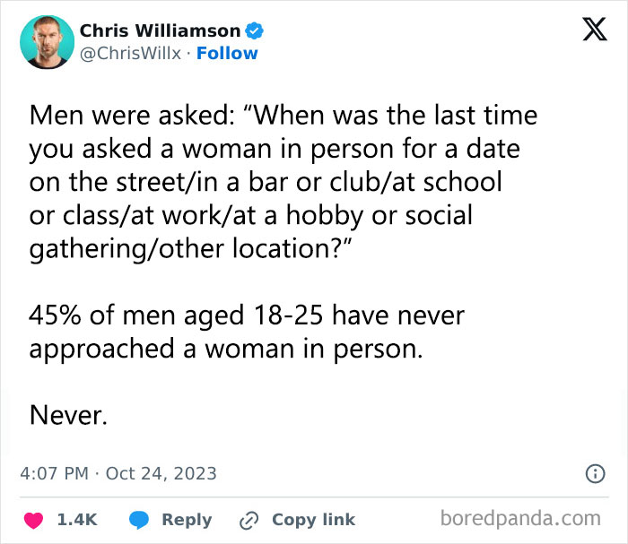 Tweet discussing dating statistics showing 45% of men aged 18-25 never approached a woman in person, related to Gen-Z memes.