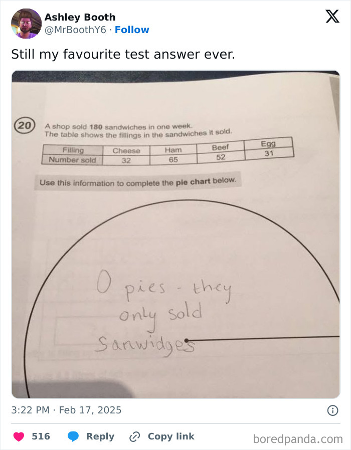 Student test answer meme showing a humorous response to a pie chart question about sandwiches sold.