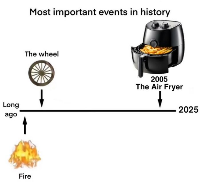 Timeline meme showing fire, the wheel, and 2005 air fryer as most important events in history, chaotic memes humor.
