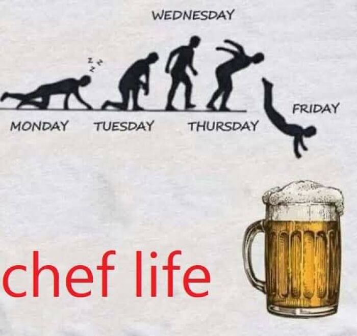 Evolution of energy levels from Monday to Friday for chefs in hospitality, ending with a celebratory beer on Friday.