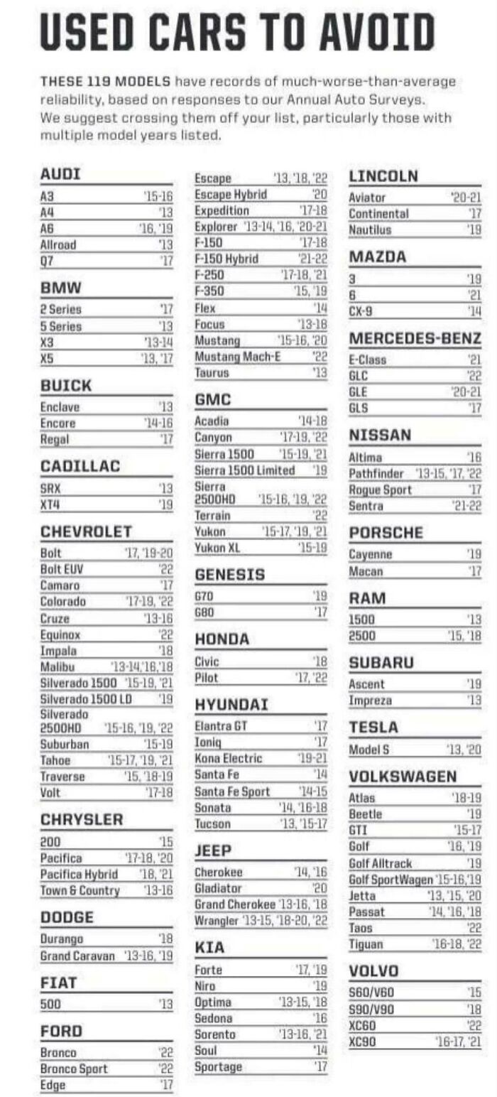 Chart listing used cars to avoid based on reliability reports from annual auto surveys across various brands and models.