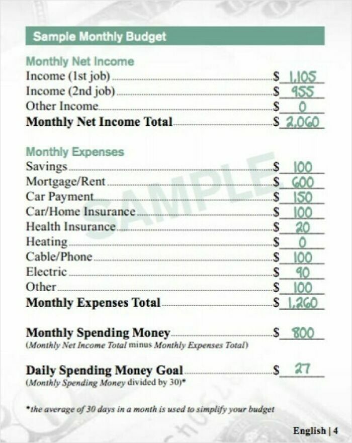 Sample monthly budget breakdown showing income, expenses, and spending money, illustrating current life in the US.