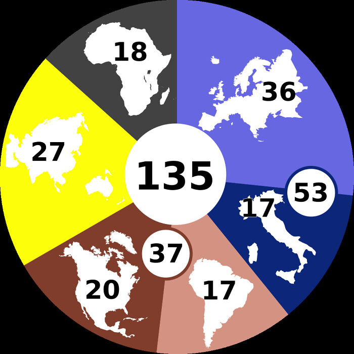 Colorful pie chart showing world regions with numbers representing maps to expand your knowledge of the world.
