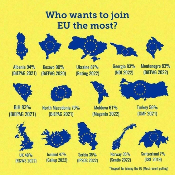 Map showing support percentages for joining the EU in various countries, part of maps to expand your knowledge of the world.