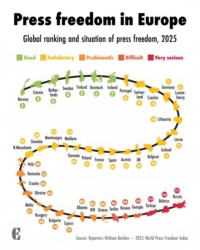 Press freedom map of Europe 2025 showing global rankings and color-coded countries from good to very serious.