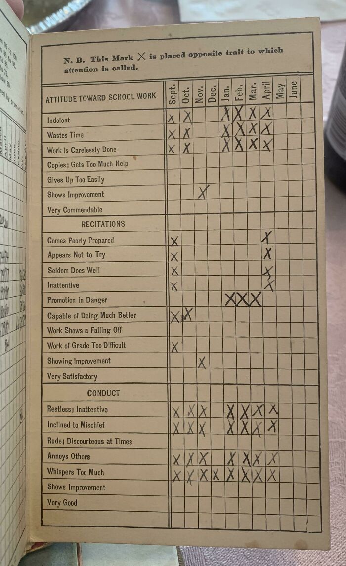 Vintage school report card showing detailed attitudes toward school work and conduct with marked months.