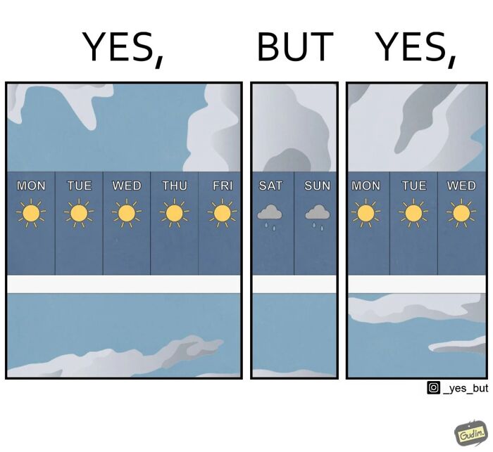 Comic panels showing weekly weather forecast with sunny weekdays, rainy weekend, reflecting contradictory society nature.