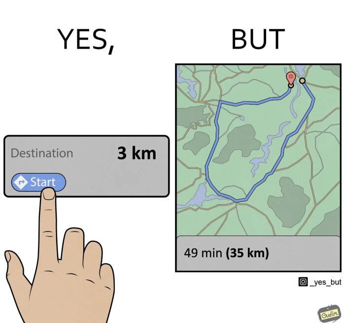 Hand pressing start on a map for a 3 km trip contrasted with a 35 km route of society’s contradictory nature comics.