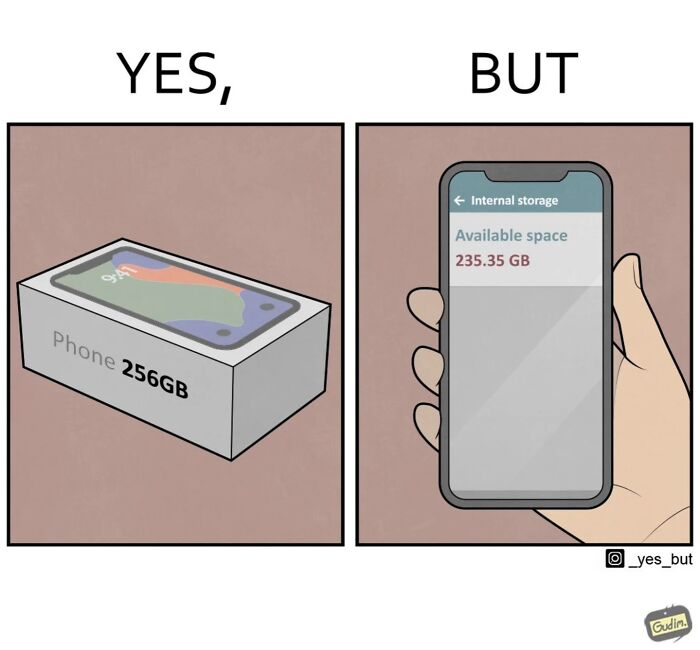 Yes but comic showing a phone box with 256GB and a phone screen displaying 235GB available internal storage.