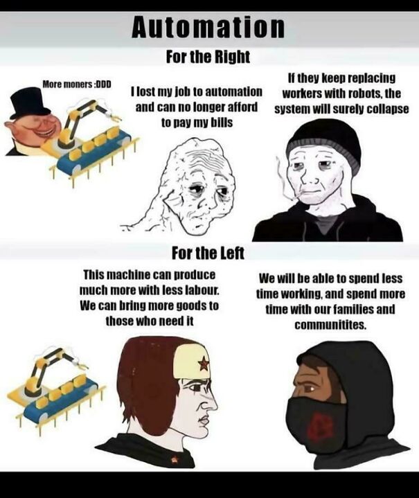 Contrasting views on automation with images reflecting critique of capitalism and labor from right and left perspectives.