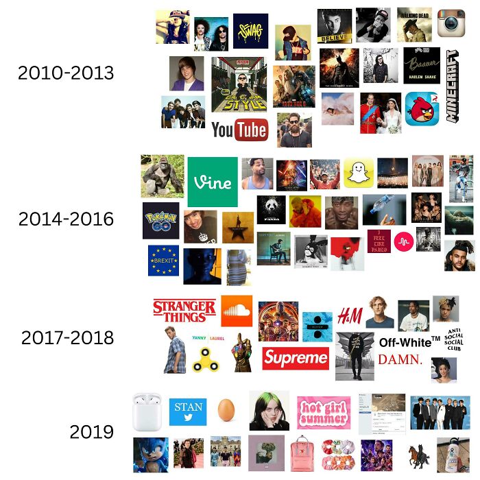 Collage of cultural moments and trends depicting how things have changed through the years according to people online.