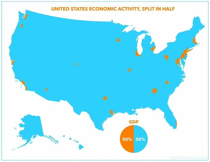 Map of United States economic activity showing GDP split in half with key cities highlighted in orange and blue.
