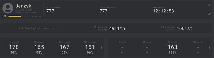 A Screenshot Of My Typing Speed Stats