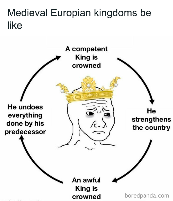 Medieval European kingdoms cycle of kings crowning, strengthening country, and undoing predecessors in history memes.