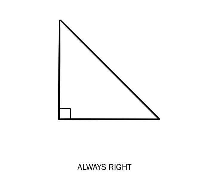 Minimalist clever drawing of a right triangle with the caption always right, showcasing wordplay art.