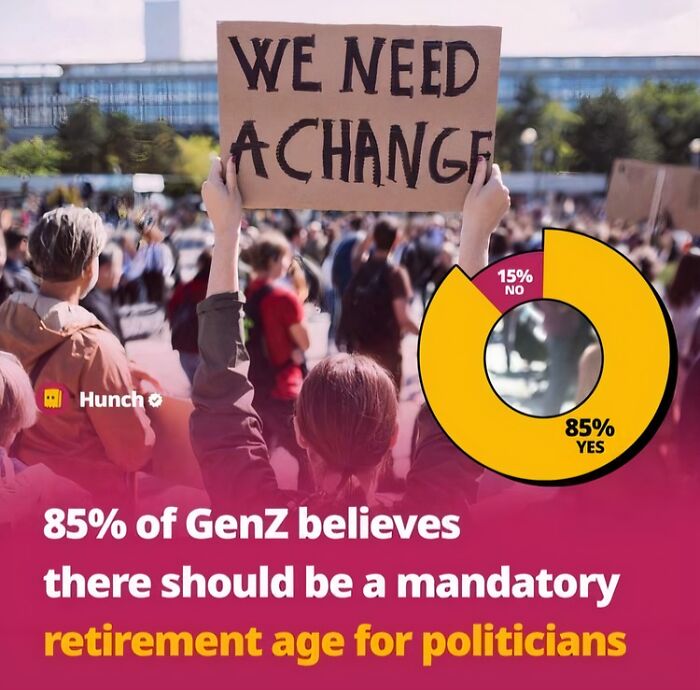 Protest crowd with sign we need a change and infographic highlighting Gen-Z views on politician retirement age.